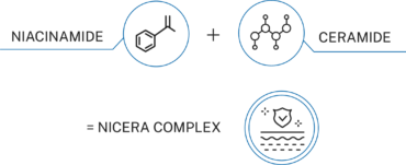 nicara comples, niacinamide+ceramide